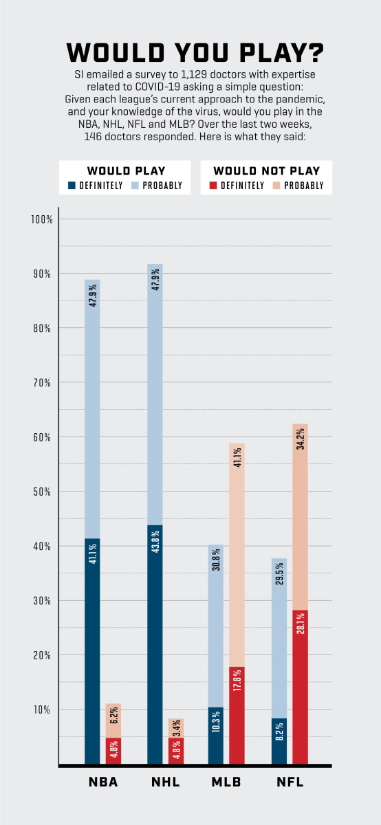 Surveychart